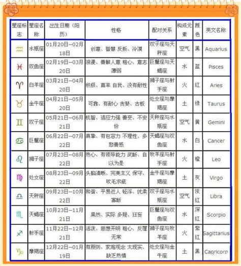 8月22日是什麼星座|8月22日生日書（獅子座）